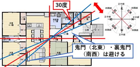 住宅 鬼門|鬼門とは？【裏鬼門とは？】